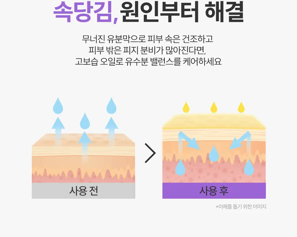 [화잘먹/수분보호막]로벡틴 인텐스 글로우 오일 30ml 상세페이지 10